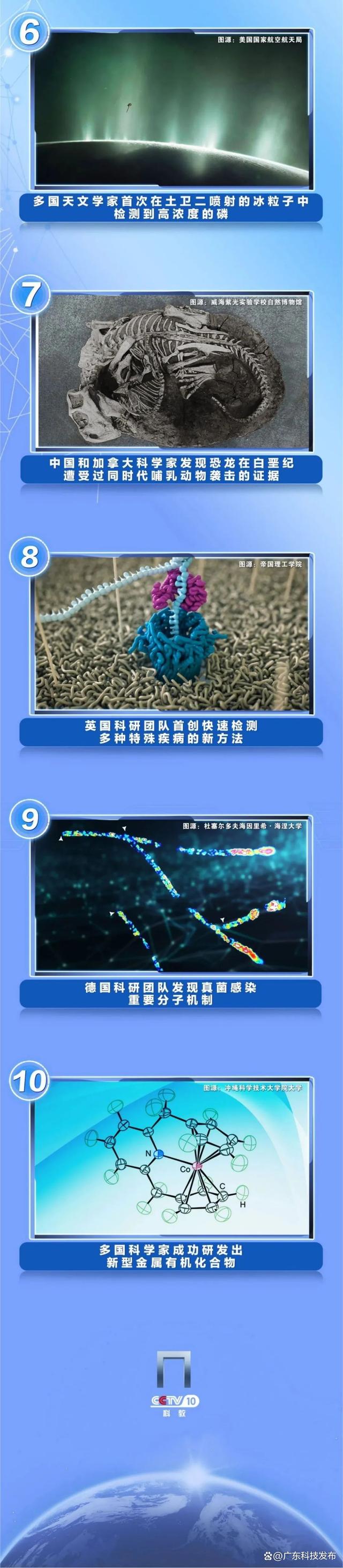 黄大仙三肖三码必中三肖_中央广播电视总台发布2023年度国内、国际十大科技新闻  第4张