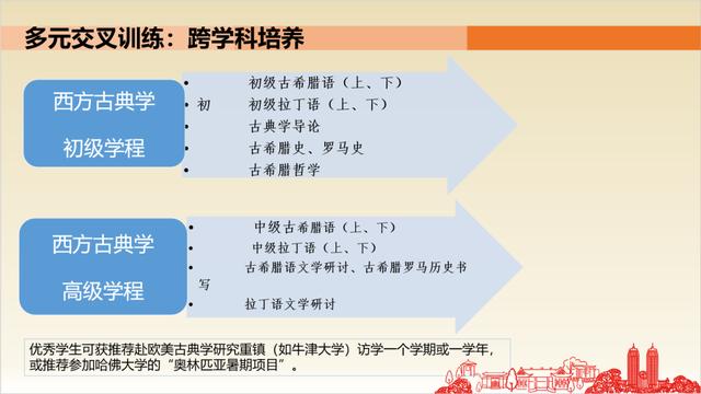 2024新澳门天天开好彩大全,思课汇总｜强基计划历史专业介绍  第13张