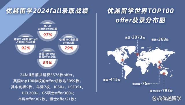 澳门跑狗图2024年图库大全,上海英国留学中介哪家强？靠谱机构测评来一份  第2张