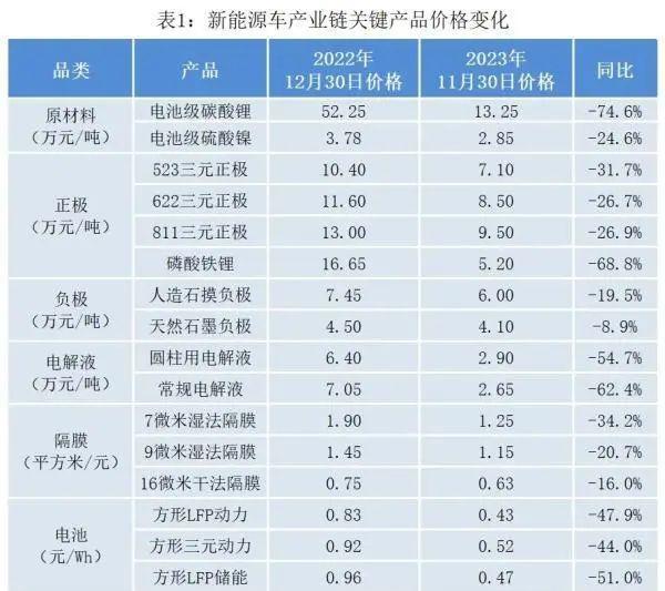 新澳精准预测精准版,宁德时代、比亚迪相继降本！新能源整车或再迎“降价潮”