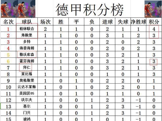 2024新澳正版免费资料大全_德甲最新积分战报：升班马两连败垫底，拜仁暂居第二  第4张