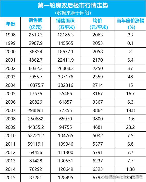 澳门4949开奖资料网站,新房改要来了 这35个城市会最先受影响