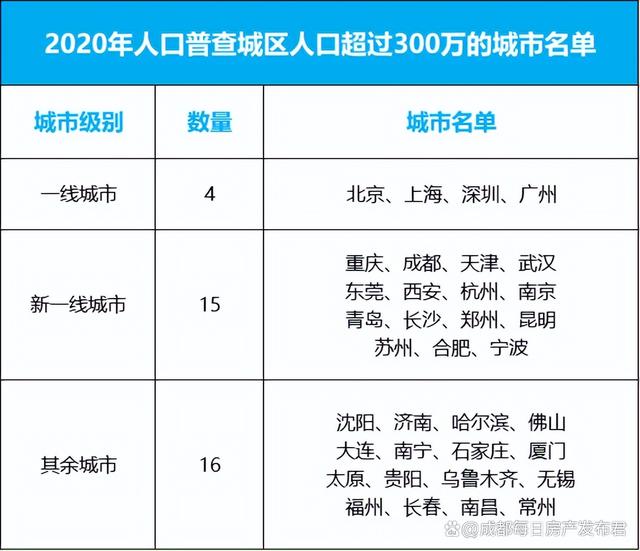 澳门4949开奖资料网站,新房改要来了 这35个城市会最先受影响  第3张