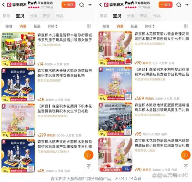 香港二四六免费资料开奖,阿里巴巴调整森宝积木持股，52TOYS发条玩具畅销｜周汇第106期  第1张