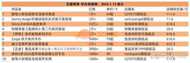 香港二四六免费资料开奖,阿里巴巴调整森宝积木持股，52TOYS发条玩具畅销｜周汇第106期  第6张