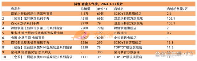 香港二四六免费资料开奖,阿里巴巴调整森宝积木持股，52TOYS发条玩具畅销｜周汇第106期  第10张