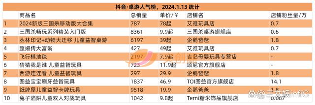 香港二四六免费资料开奖,阿里巴巴调整森宝积木持股，52TOYS发条玩具畅销｜周汇第106期  第11张