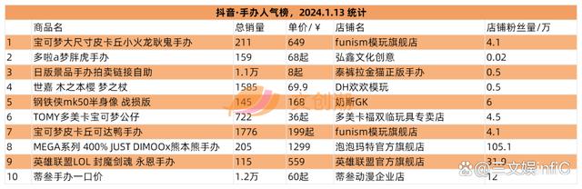 香港二四六免费资料开奖,阿里巴巴调整森宝积木持股，52TOYS发条玩具畅销｜周汇第106期  第9张