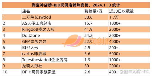 香港二四六免费资料开奖,阿里巴巴调整森宝积木持股，52TOYS发条玩具畅销｜周汇第106期  第18张