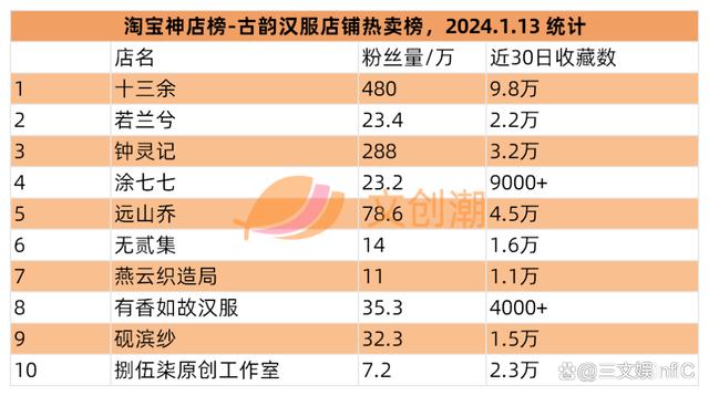 香港二四六免费资料开奖,阿里巴巴调整森宝积木持股，52TOYS发条玩具畅销｜周汇第106期  第16张