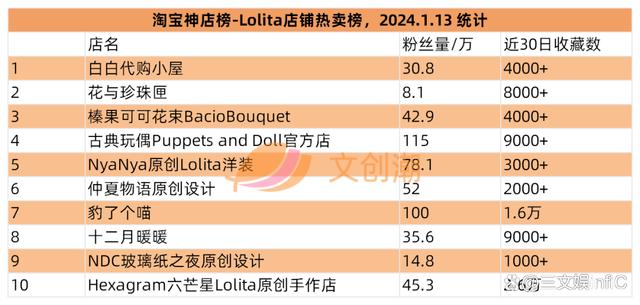 香港二四六免费资料开奖,阿里巴巴调整森宝积木持股，52TOYS发条玩具畅销｜周汇第106期  第17张