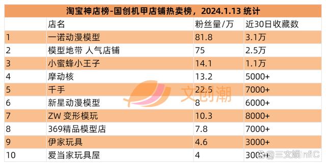 香港二四六免费资料开奖,阿里巴巴调整森宝积木持股，52TOYS发条玩具畅销｜周汇第106期  第19张