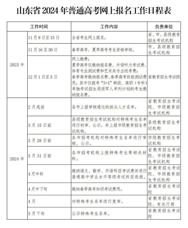 白小姐一肖一码准最新开奖结果_11月9日开始！山东2024年高考报名通知来啦  第1张