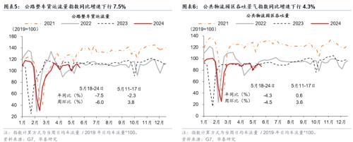 澳门精准王中王三肖三码2021特色,华泰宏观：一线城市二手房成交边际改善  第3张