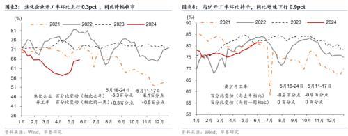 澳门精准王中王三肖三码2021特色,华泰宏观：一线城市二手房成交边际改善  第2张