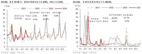 澳门精准王中王三肖三码2021特色,华泰宏观：一线城市二手房成交边际改善  第12张