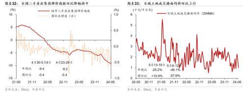 澳门精准王中王三肖三码2021特色,华泰宏观：一线城市二手房成交边际改善  第17张