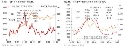 澳门精准王中王三肖三码2021特色,华泰宏观：一线城市二手房成交边际改善  第20张