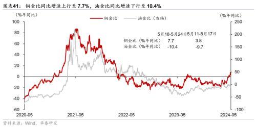 澳门精准王中王三肖三码2021特色,华泰宏观：一线城市二手房成交边际改善  第22张