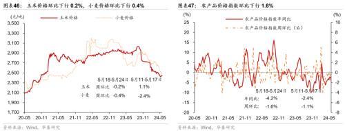 澳门精准王中王三肖三码2021特色,华泰宏观：一线城市二手房成交边际改善  第25张