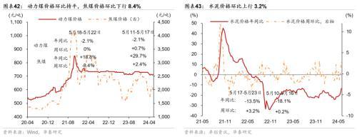 澳门精准王中王三肖三码2021特色,华泰宏观：一线城市二手房成交边际改善  第23张