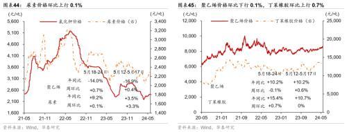 澳门精准王中王三肖三码2021特色,华泰宏观：一线城市二手房成交边际改善  第24张