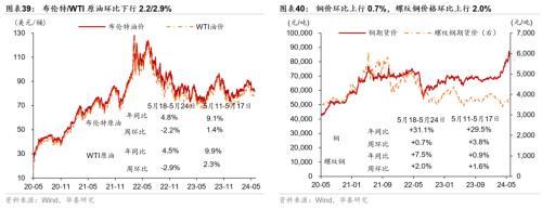 澳门精准王中王三肖三码2021特色,华泰宏观：一线城市二手房成交边际改善  第21张