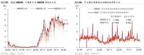 澳门精准王中王三肖三码2021特色,华泰宏观：一线城市二手房成交边际改善  第30张