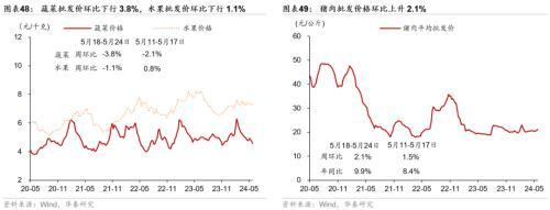 澳门精准王中王三肖三码2021特色,华泰宏观：一线城市二手房成交边际改善  第26张