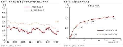 澳门精准王中王三肖三码2021特色,华泰宏观：一线城市二手房成交边际改善  第31张