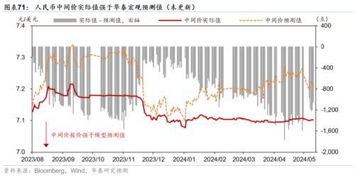 澳门精准王中王三肖三码2021特色,华泰宏观：一线城市二手房成交边际改善  第38张