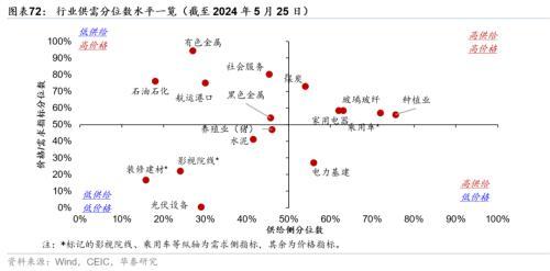 澳门精准王中王三肖三码2021特色,华泰宏观：一线城市二手房成交边际改善  第39张