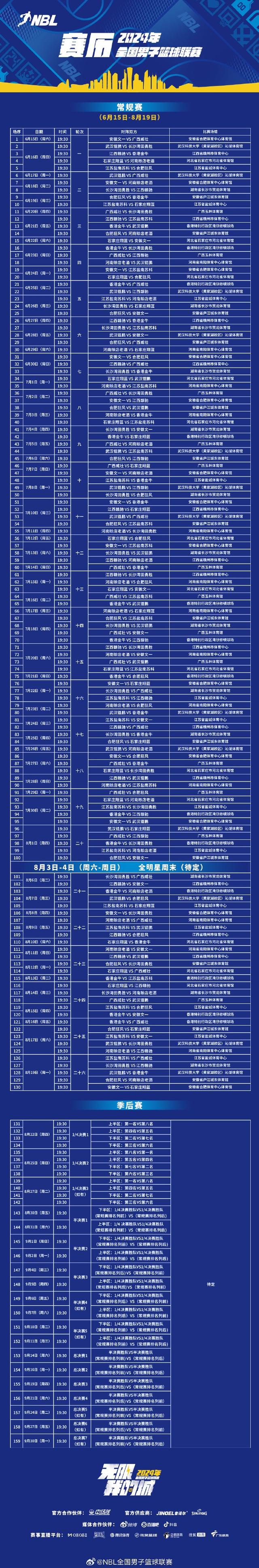 2024澳门精准正版资料,2024年NBL联赛完整赛程出炉，常规赛期间分为南北两区  第2张