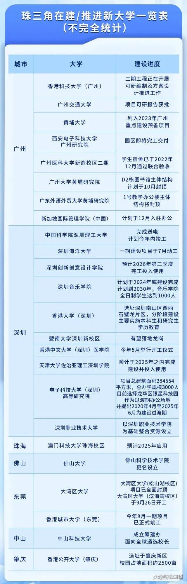 白小姐精选四肖必中一肖,中国第一大省，正在疯狂建大学  第2张