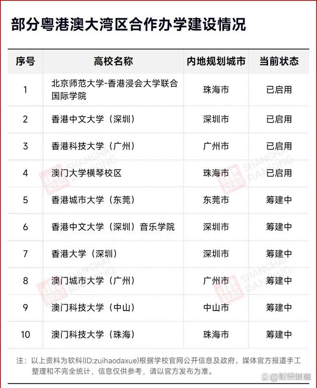 白小姐精选四肖必中一肖,中国第一大省，正在疯狂建大学  第8张