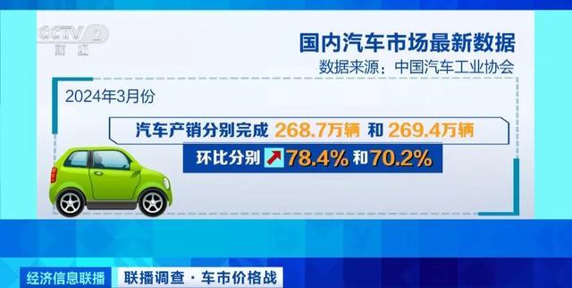 新澳澳门免费资料网址是什么纸_买车立减12.8万元！新一轮“价格战”打响  第8张