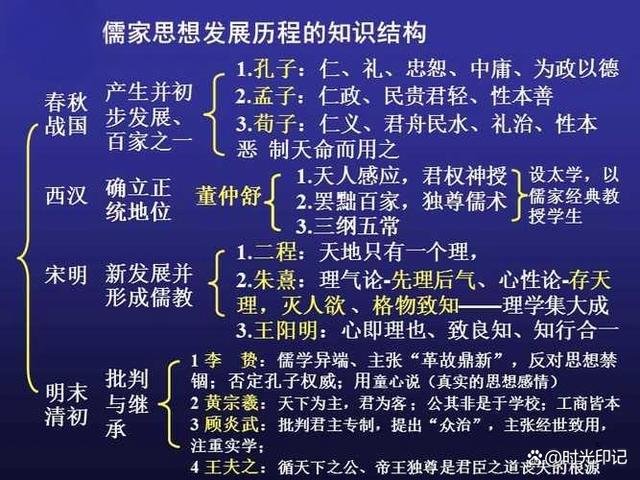 2024澳门资料大全免费图片,中国历史必知 100 事「2」  第5张