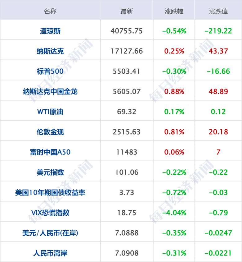 2024年香港正版资料免费大全,财经早参丨央行重磅发声！还有降准空间；千亿券商大合并！国泰君安、海通官宣；直播国足比赛“崩了”，爱奇艺体育致歉  第7张