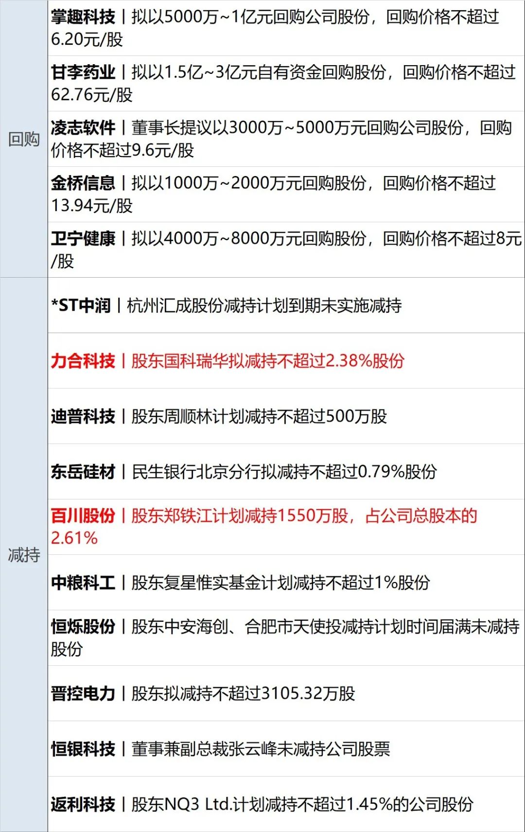 2024年香港正版资料免费大全,财经早参丨央行重磅发声！还有降准空间；千亿券商大合并！国泰君安、海通官宣；直播国足比赛“崩了”，爱奇艺体育致歉  第14张