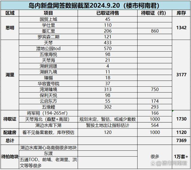 2024新澳门资料大全_岛内新房最新库存，四季度价格战或再升级  第1张