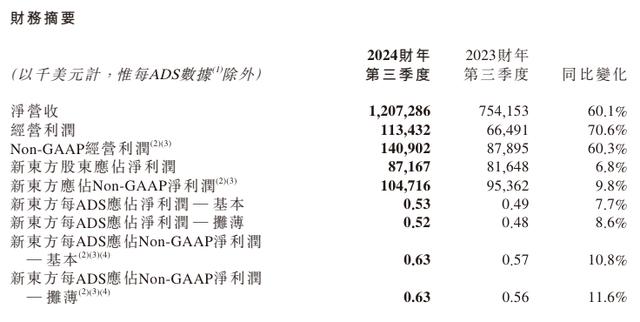 2024澳门资料正版大全,后教培时代的新东方，正在找寻更大的教育驱动力？