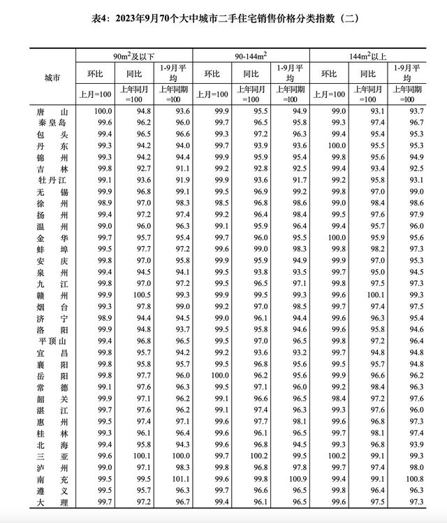 黄大仙今晚必开一肖,9月70大中城市房价数据发布：15城新房价格环比上涨  第6张