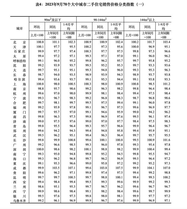 黄大仙今晚必开一肖,9月70大中城市房价数据发布：15城新房价格环比上涨  第5张