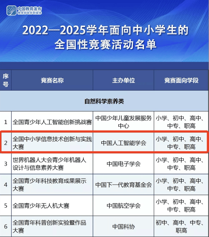 澳门王中王开奖结果一下子,NOC招募｜全国中小学信息技术创新与实践大赛新赛季开启  第3张