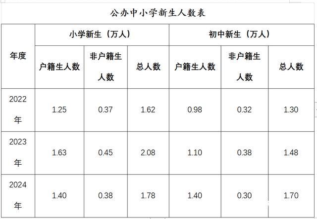 澳门开彩开奖结果历史_香洲区中小学5月8日报名！暨珠小学、十字门中学将借址办学  第2张