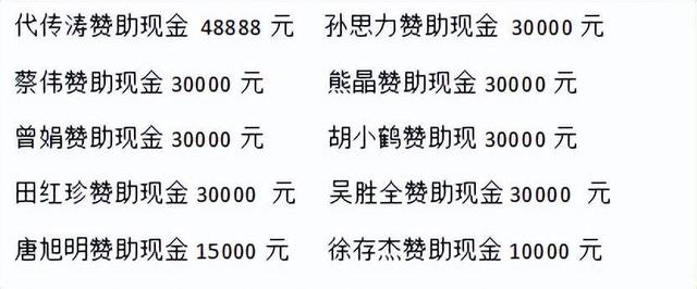 新奥门2024年资料大全官家婆_武汉银河豪车俱乐部2024年新春公益盛典隆重举行  第39张