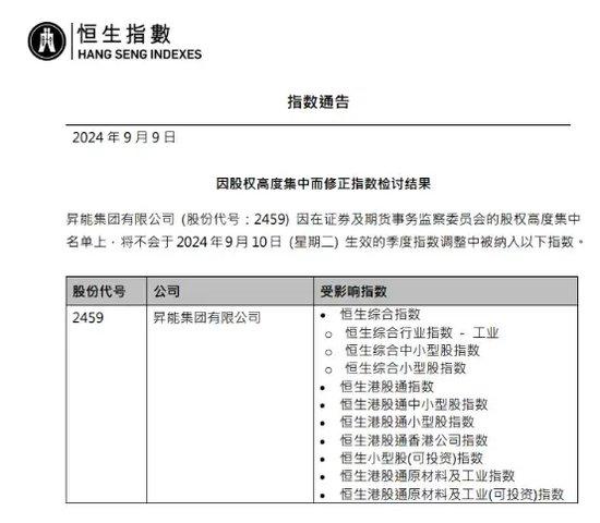 2024年正版澳门资料免费大全,庄家栽了？！10倍妖股“入指”前被罕见叫停！  第1张