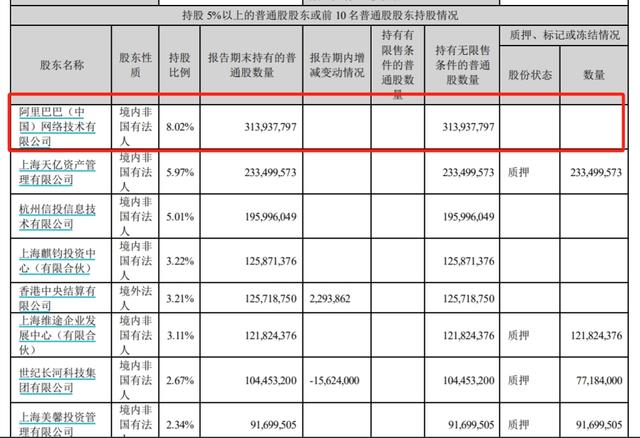 马会香港7777788888_阿里网络大腾挪：接连“退出”美年健康、分众等7家公司，非主业要独立发展  第2张