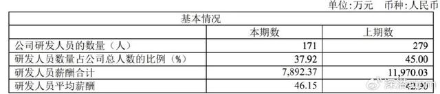 新澳精准预测精准版_背靠前沿忽视研发，疯狂瘦身的青云科技“钱”途迷茫？  第5张