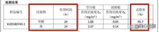 7777788888精准新传真,新房“晾”多久才能住？“这些”要提前了解，不然甲醛难“散掉”  第35张